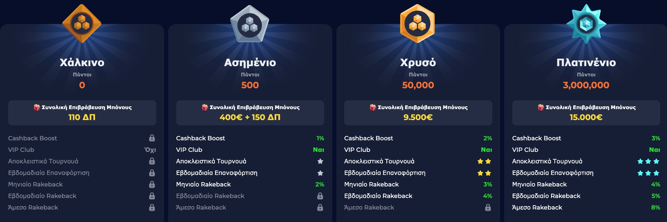 Nine Casino Niveluri ale sistemului de recompense